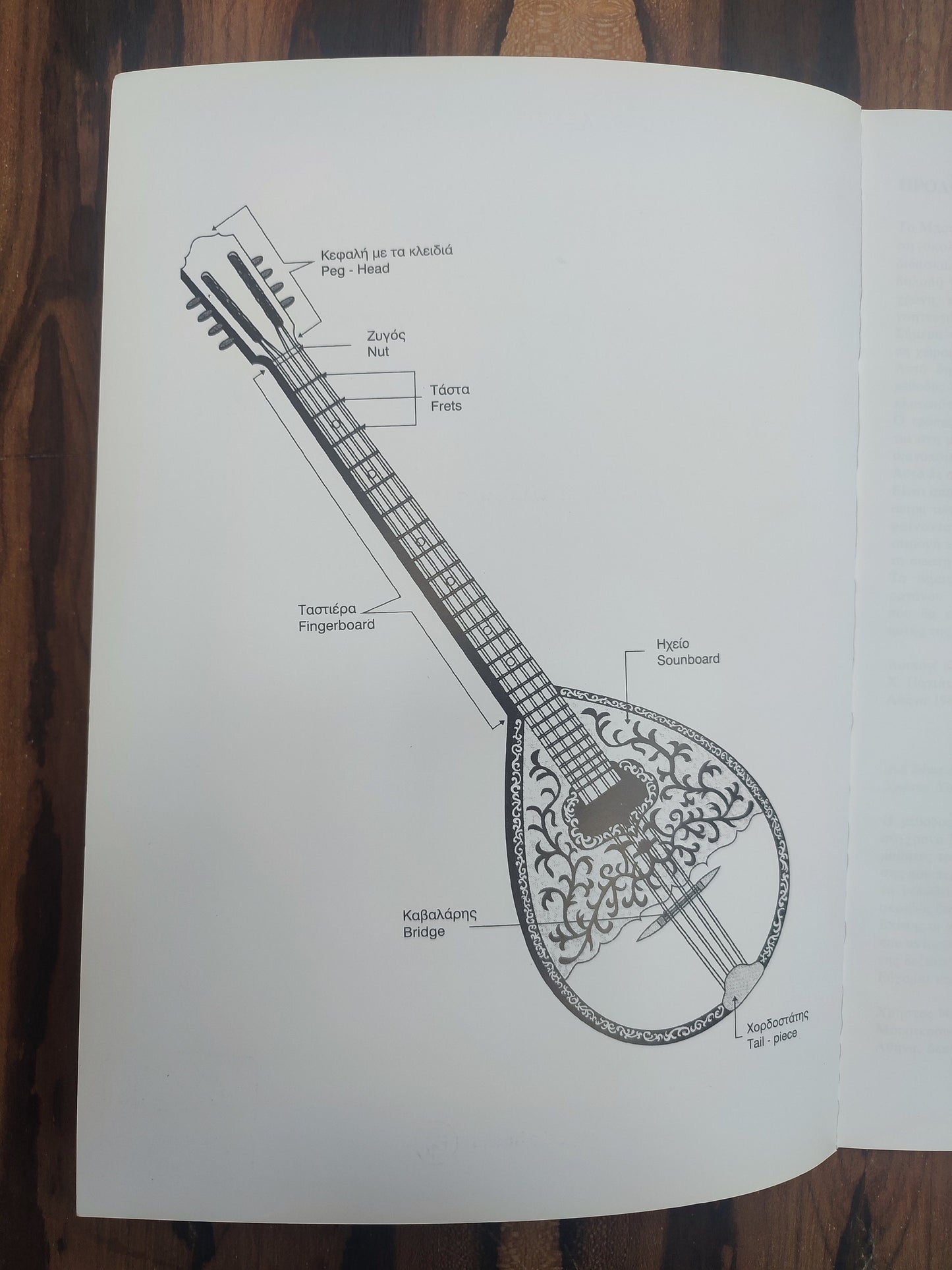 How to play Bouzouki - Bouzouki Method