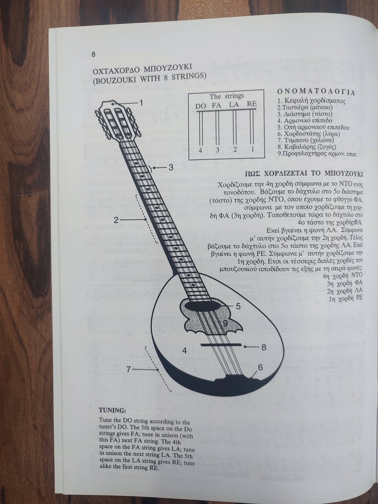 Practical method for Bouzouki