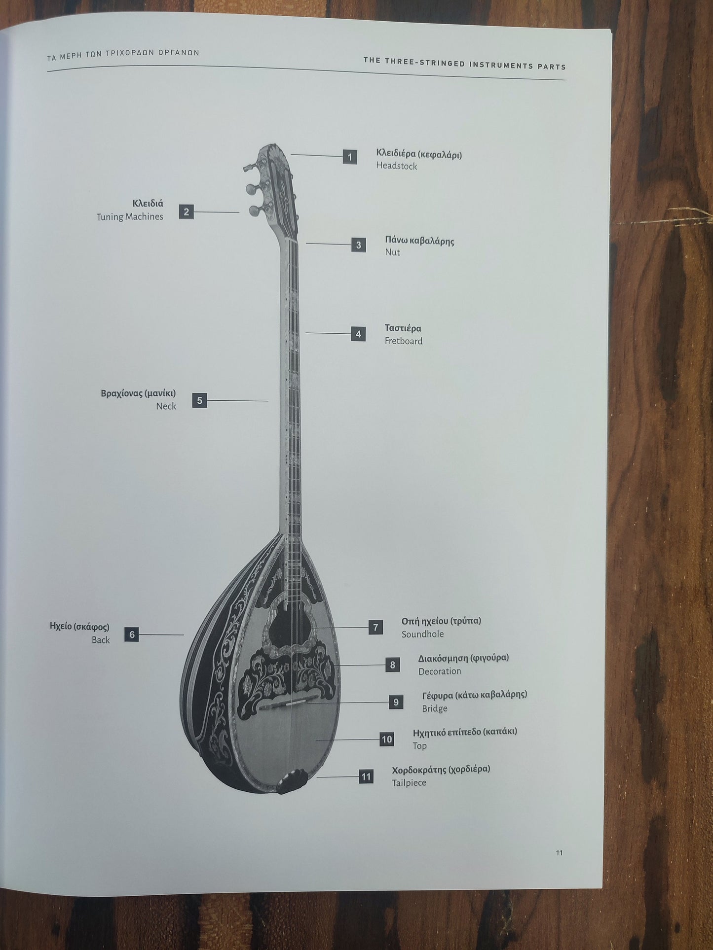 Complete Method for Three-Stringed Bouzouki, Baglamas & Tzouras