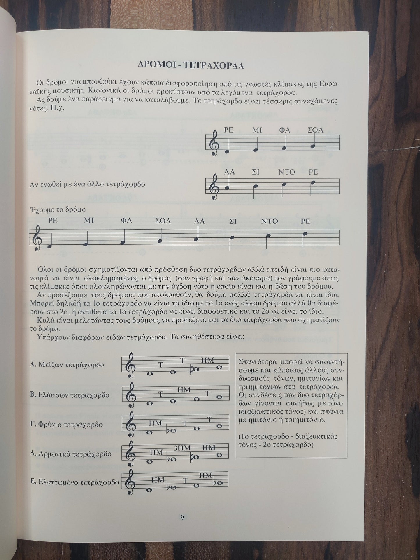 Modes for the Bouzouki